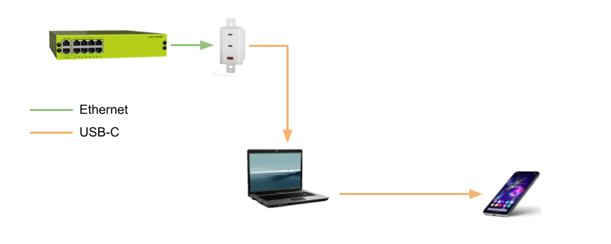 Lightweight Example
