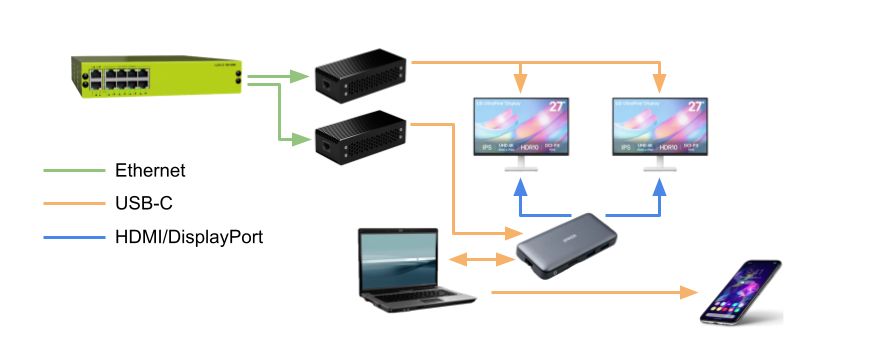 Performance Example